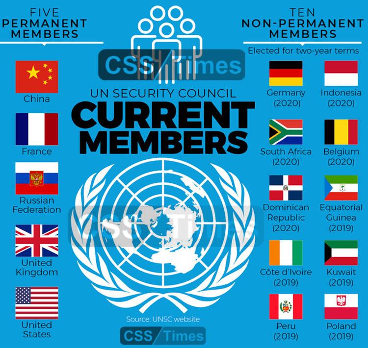 United Nations Security Council (UNSC) | CSS Times