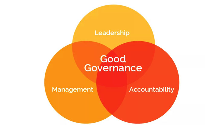 Good Governance | CSS Essay Material