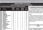 PPSC Lectures Jobs 2020