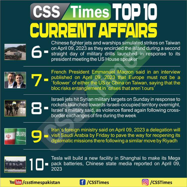 Daily Top 10 Current Affairs Mcqsnews Apr 10 2023 For Css 1864