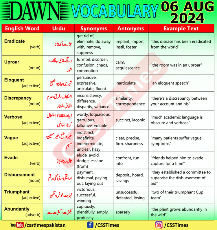 Daily DAWN News Vocabulary with Urdu Meaning (06 August 2024)