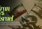 Iran vs Israel A Comparative Analysis of Military and Economic Power