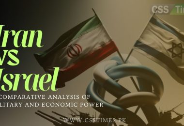 Iran vs Israel A Comparative Analysis of Military and Economic Power